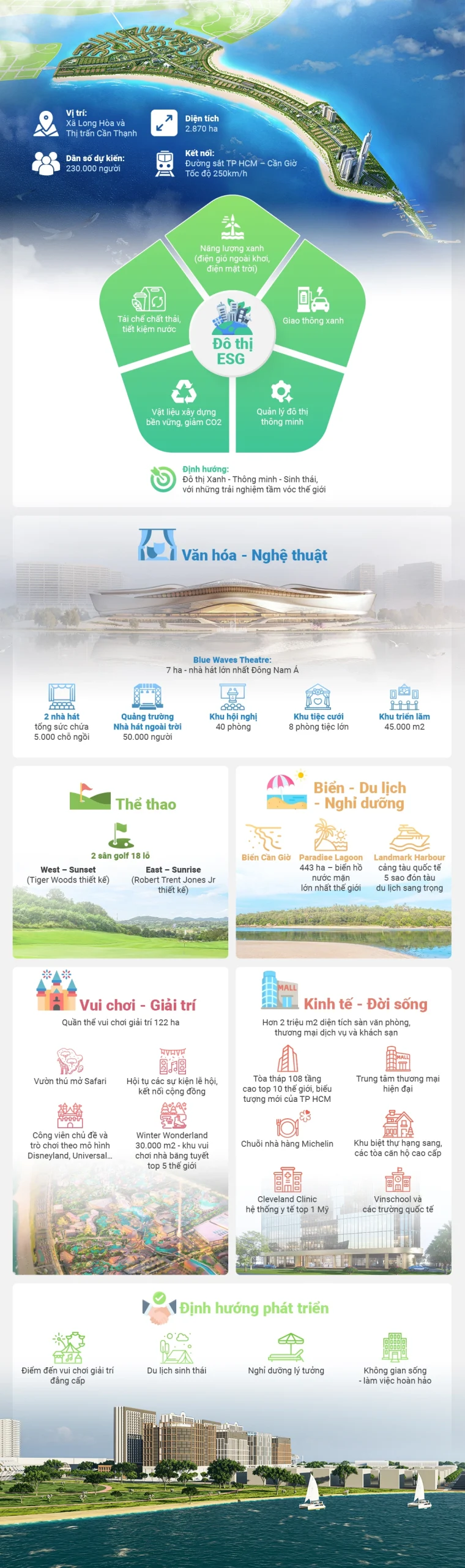 Tiện Ích dự án Vinhomes Green Paradise Cần Giờ